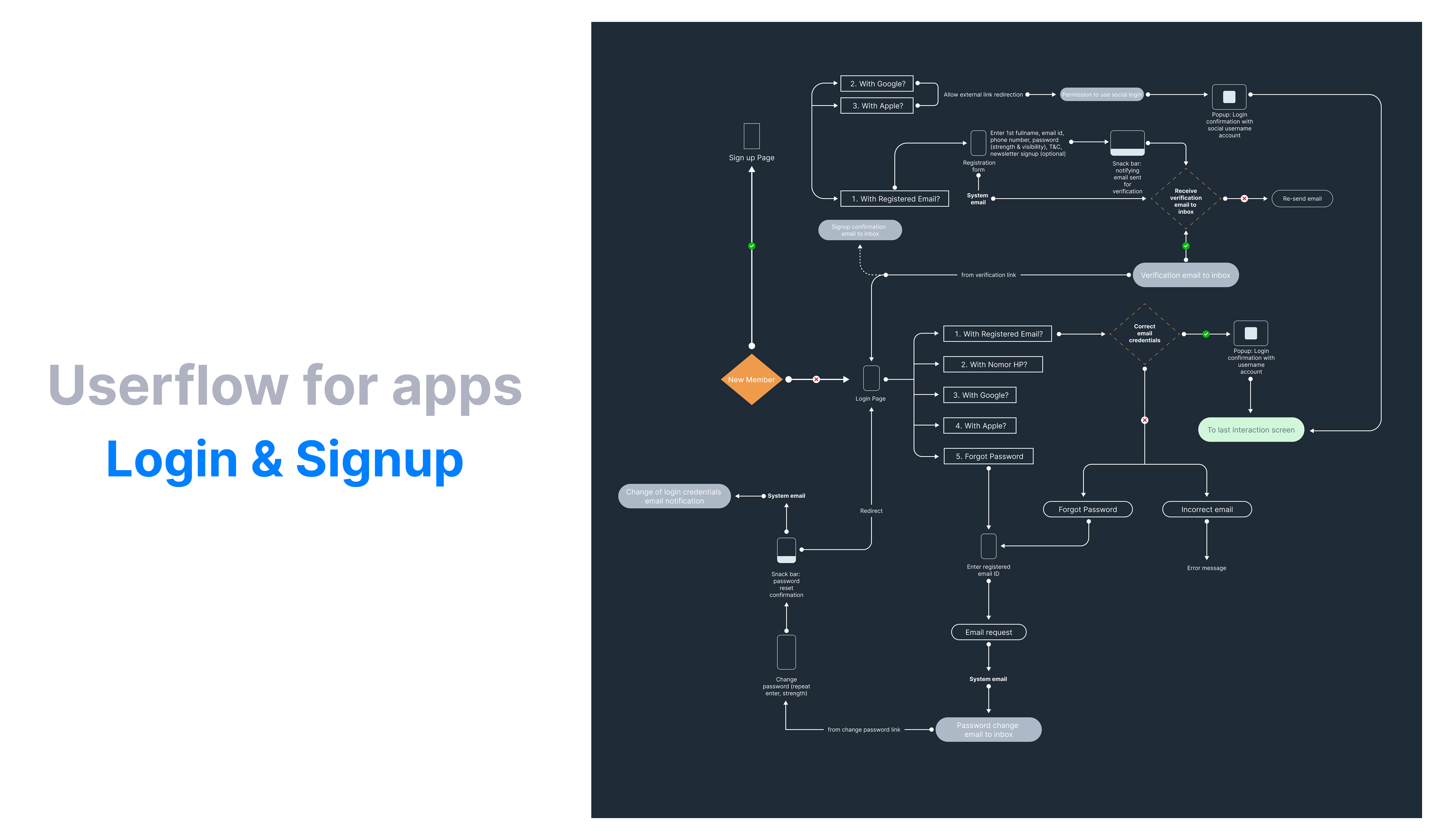 Userflow Login & Signup