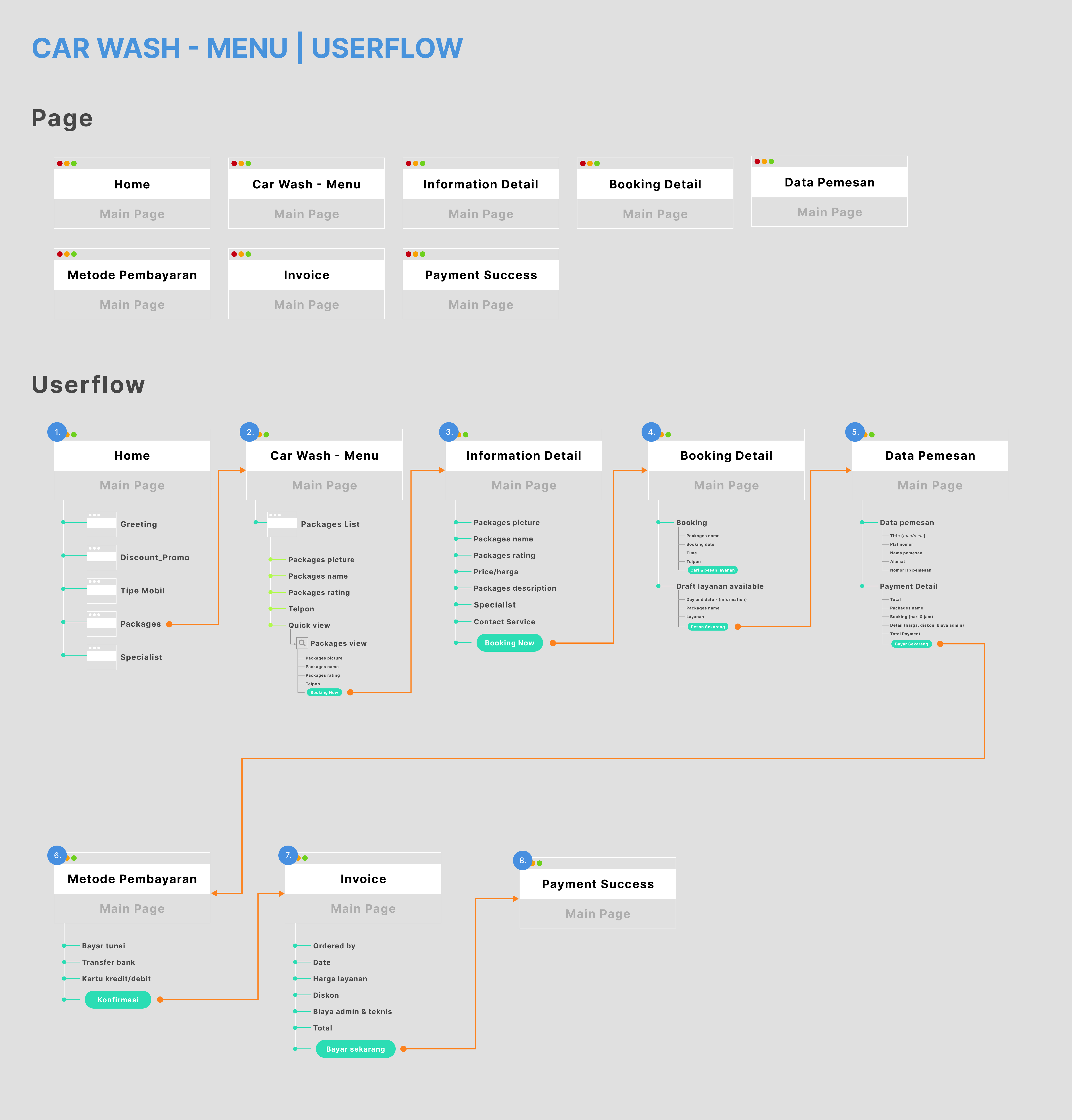 Userflow Booking & Payment