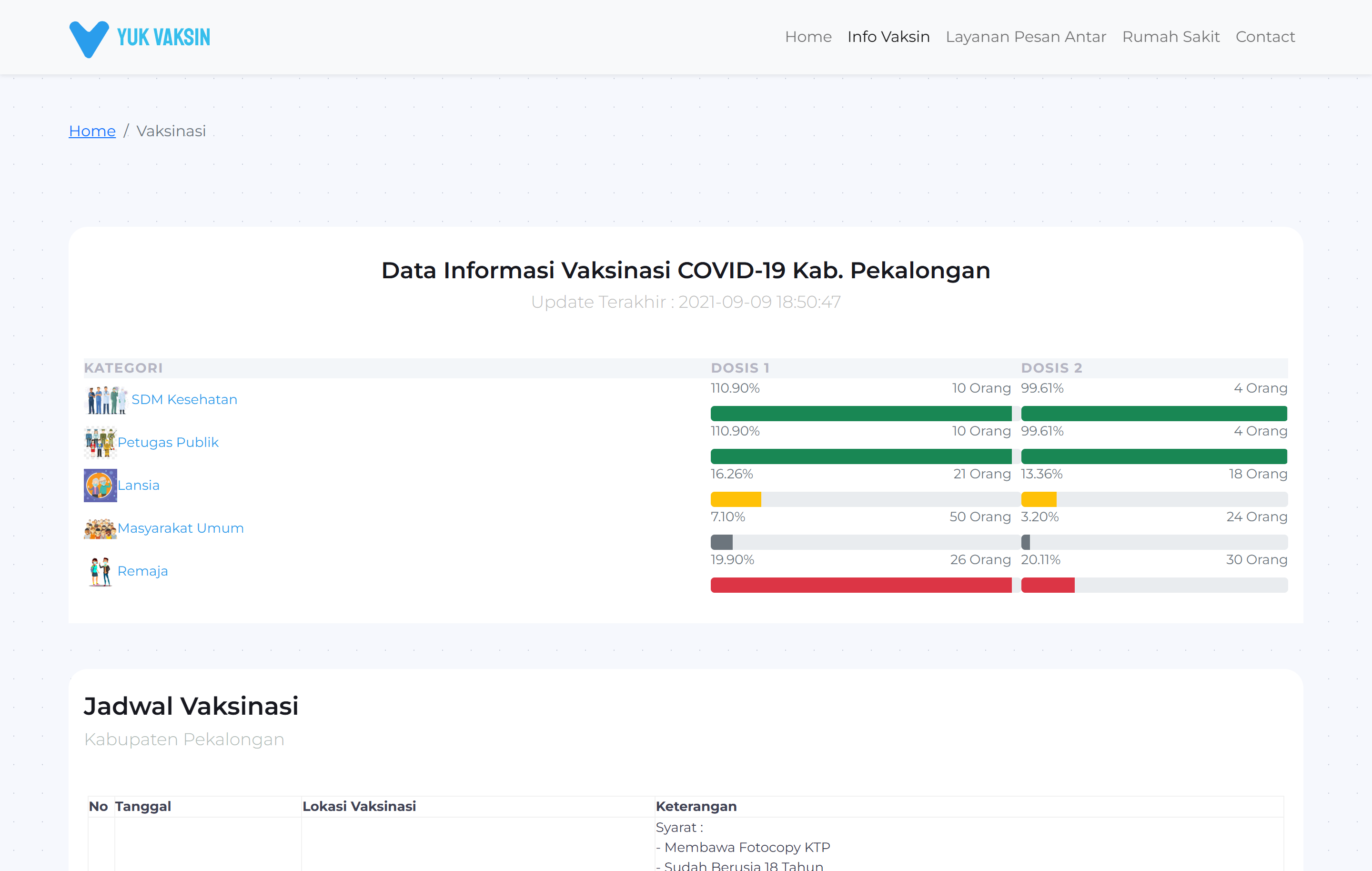 Halaman Informasi Vaksin